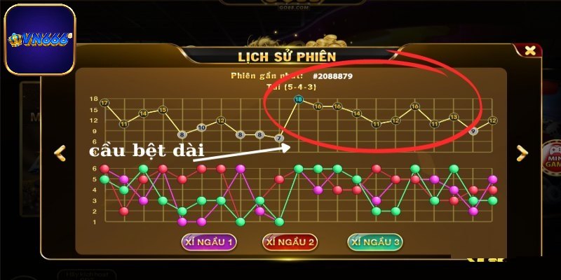 Cược thủ nên kết hợp phân tích xác suất